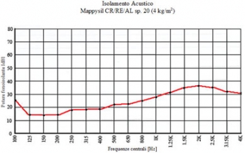 Mappysil CR/RE/AL-GFR159